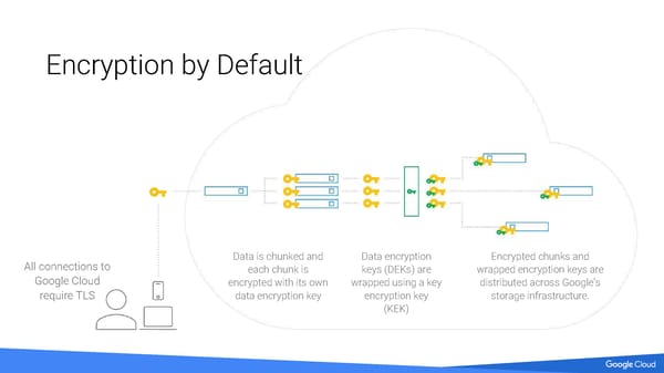 Building and Developing Science Gateways with Google Cloud Platform - Page 16