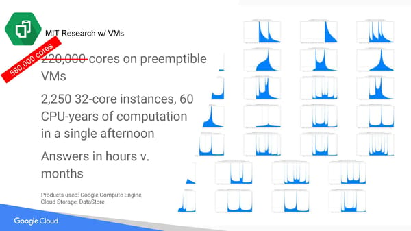 Building and Developing Science Gateways with Google Cloud Platform - Page 23