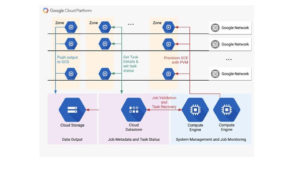 Building and Developing Science Gateways with Google Cloud Platform - Page 24