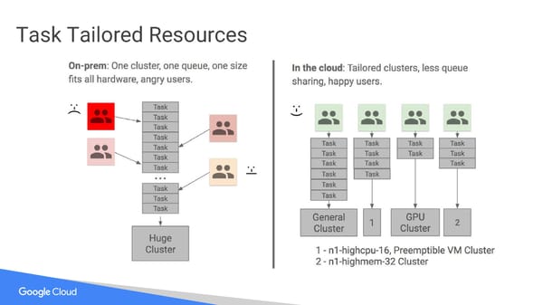 Building and Developing Science Gateways with Google Cloud Platform - Page 32