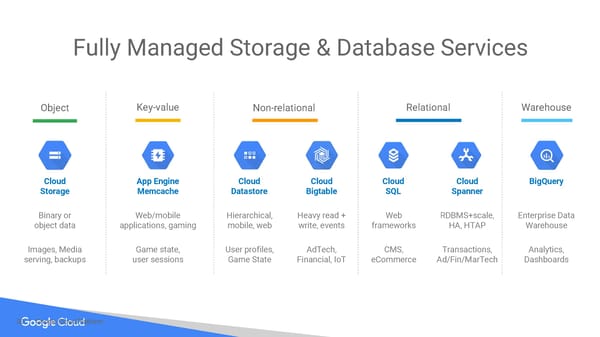 Building and Developing Science Gateways with Google Cloud Platform - Page 35