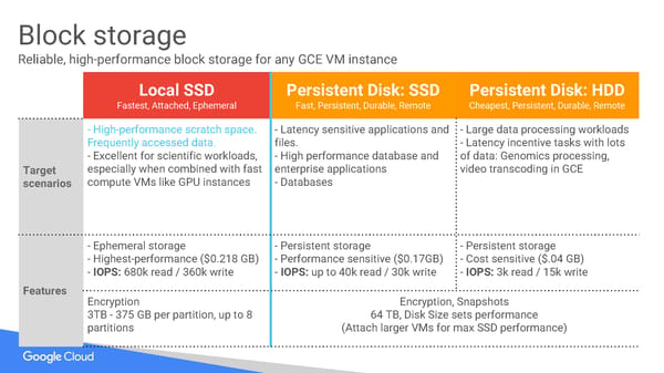 Building and Developing Science Gateways with Google Cloud Platform - Page 36