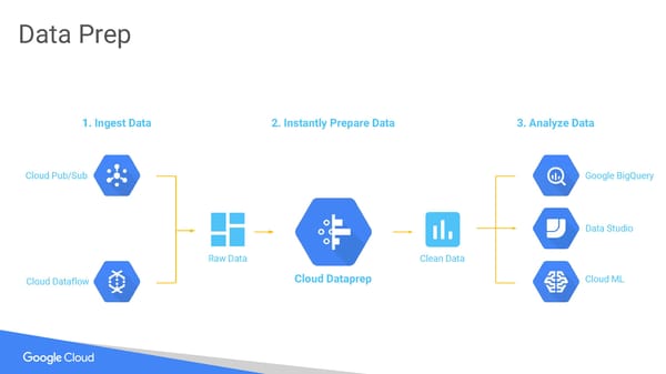 Building and Developing Science Gateways with Google Cloud Platform - Page 38