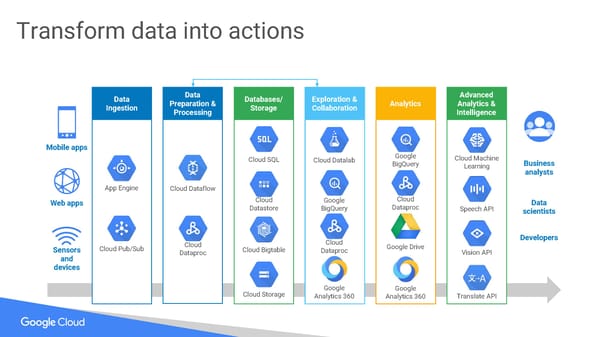 Building and Developing Science Gateways with Google Cloud Platform - Page 41