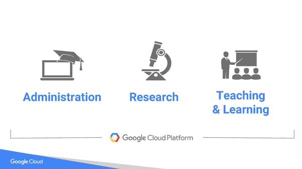 Building and Developing Science Gateways with Google Cloud Platform - Page 52