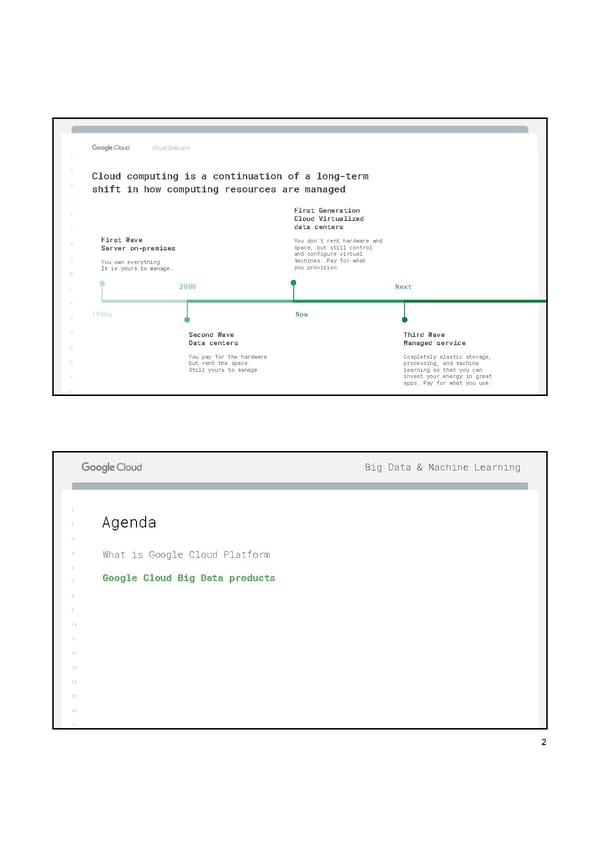 Google Cloud Manual - Page 4