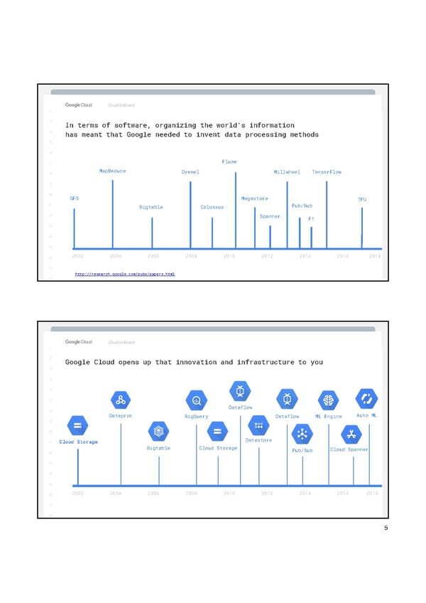 Google Cloud Manual - Page 7