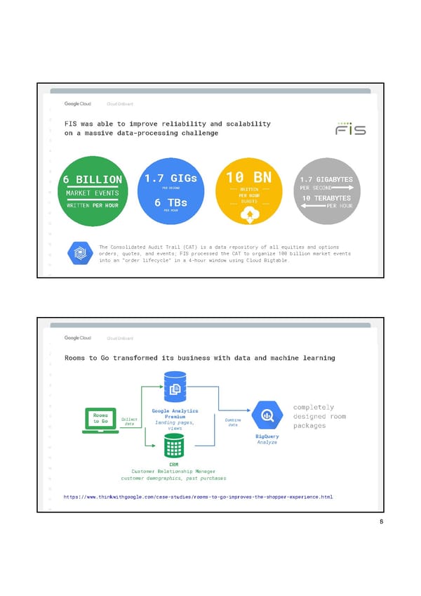 Google Cloud Manual - Page 10