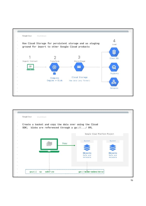 Google Cloud Manual - Page 17