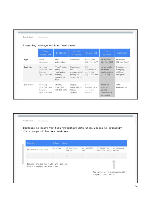 Google Cloud Manual - Page 40