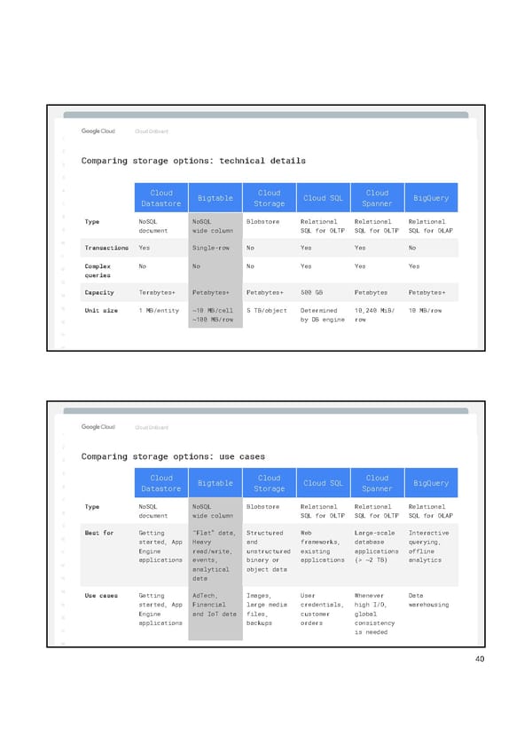 Google Cloud Manual - Page 42