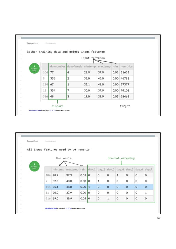 Google Cloud Manual - Page 55