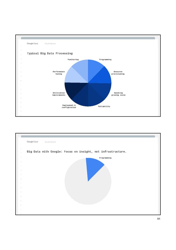 Google Cloud Manual - Page 83